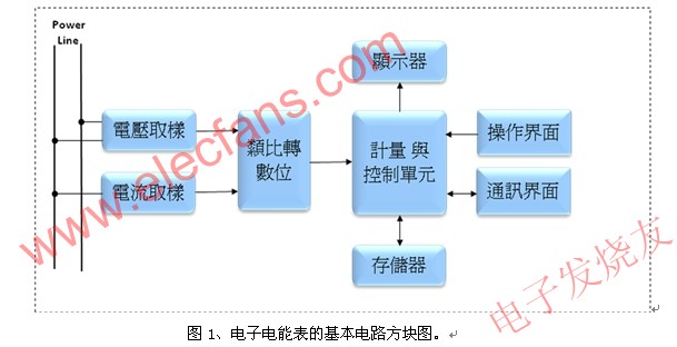 電子電能表的基本電路方塊圖 www.asorrir.com