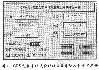 GPS數(shù)據(jù)采集處理系統(tǒng)軟件系統(tǒng)設(shè)計(jì) www.asorrir.com