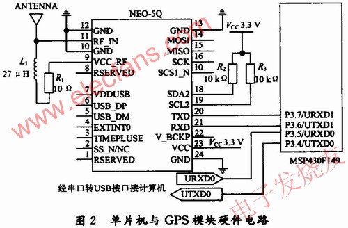 MSP430F149單片機(jī)與GPS模塊接口電路 www.asorrir.com