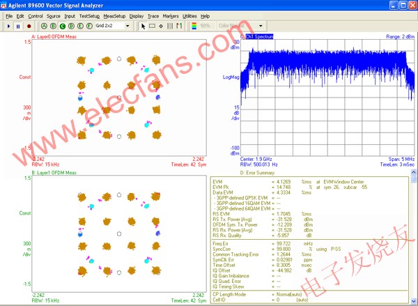 包括校正定時誤差和 RS 正交的復合 EVM 結果 www.asorrir.com