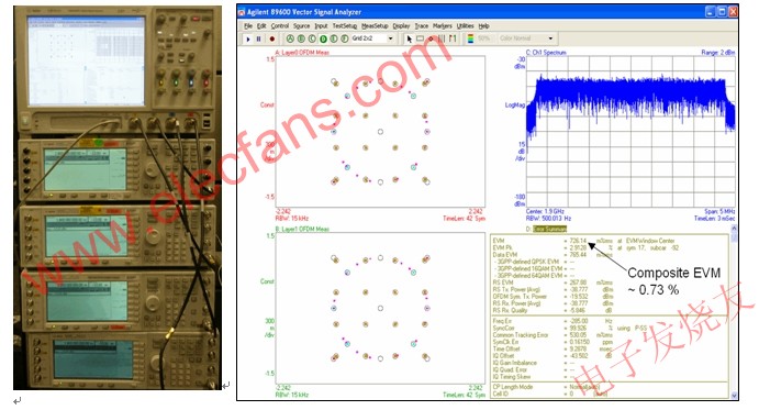使用 Agilent Infiniium 90000A 系列示波器進行四通道 MIMO 測試設置和基線測量的結果 www.asorrir.com