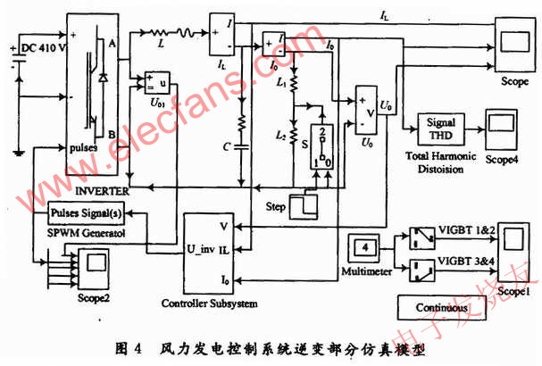 電能變換電路逆變部分的仿真模型 www.asorrir.com