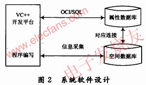 軟件的設(shè)計(jì)方案 www.asorrir.com