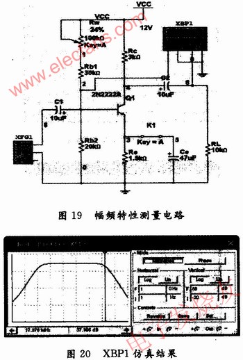 幅頻特性曲線的測量 www.asorrir.com