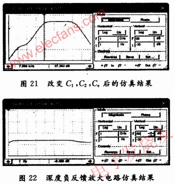 幅頻特性曲線 www.asorrir.com