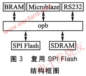 復用SPI Flash嵌入式系統結構圖 www.asorrir.com