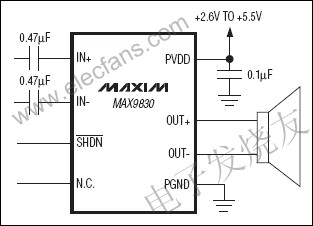 MAX9830單聲道、2W、D類放大器 www.asorrir.com