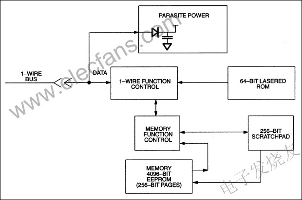 DS2433是一款4K位1-Wire? EEPROM www.asorrir.com