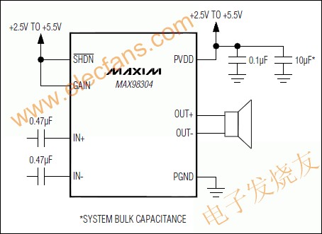 MAX98304單聲道3.2W的D類放大器 www.asorrir.com
