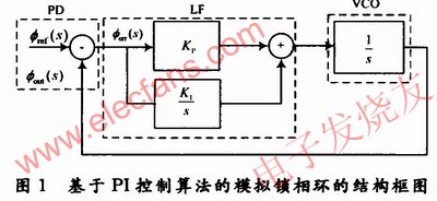 基于PI控制算法的模擬鎖相環結構框圖 www.asorrir.com