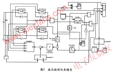 孤島檢測仿真模型 www.asorrir.com