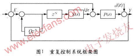 重復控制策略 www.asorrir.com