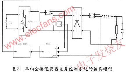 重復控制系統仿真 www.asorrir.com