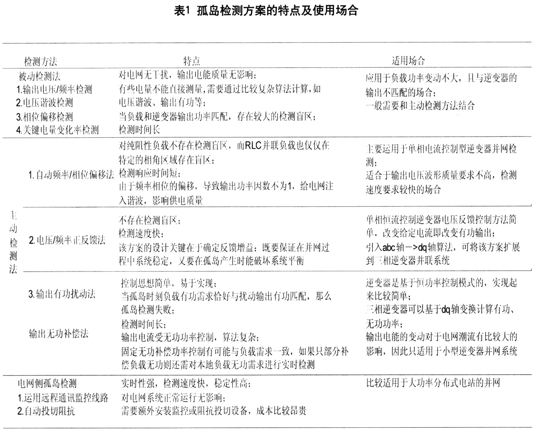 各方案特點分析以及適用場合總結
