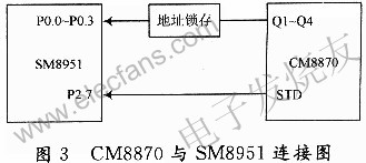 CM8870與SM8951單片機(jī)的接口電路 www.asorrir.com