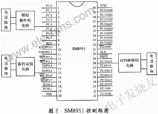 SM8951外圍電路連接 www.asorrir.com