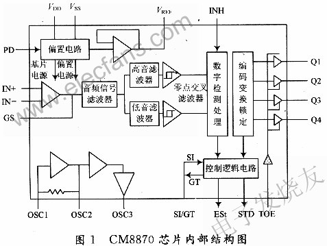 CM8870芯片內(nèi)部圖 www.asorrir.com