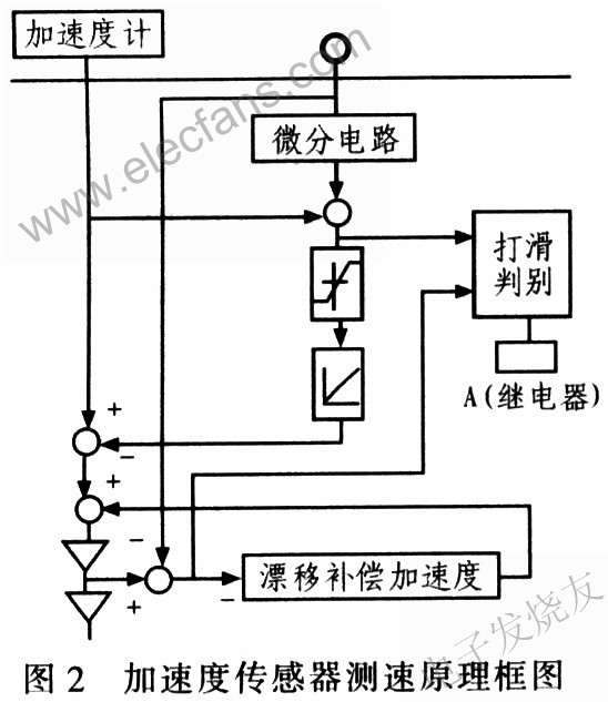 加速度傳感器測速原理圖 www.asorrir.com