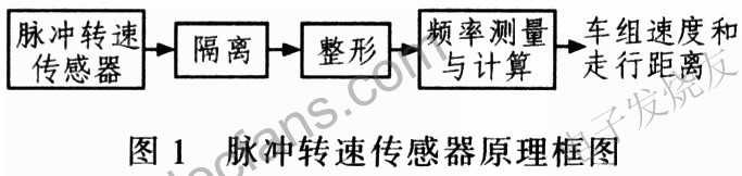 脈沖轉速傳感器原理圖 www.asorrir.com