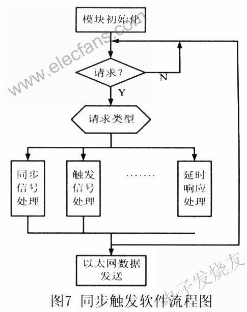 軟件流程 www.asorrir.com