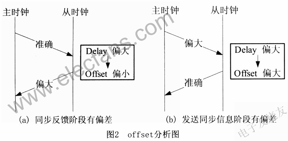 offset分析圖 www.asorrir.com