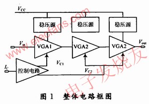結構框圖 www.asorrir.com