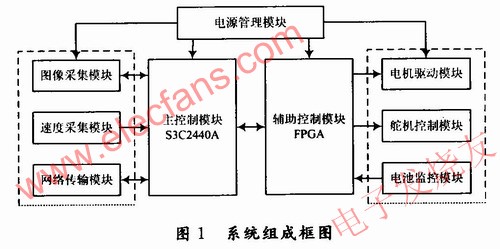 系統具體組成 www.asorrir.com