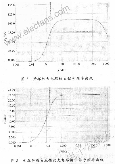 開環(huán)和閉環(huán)電路的AC Analysis圖 www.asorrir.com