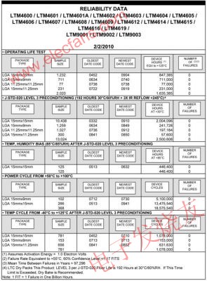DC/DC 微型模塊產品的可靠性測試報告 www.asorrir.com