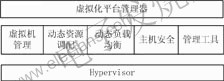 虛擬化平臺(tái)功能結(jié)構(gòu) www.asorrir.com