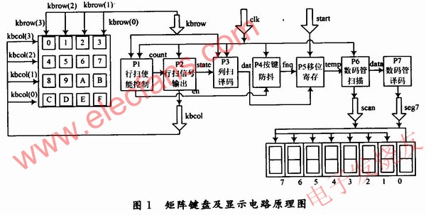 矩陣鍵盤及顯示電路 www.asorrir.com