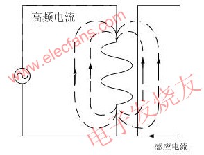 感應加熱示意圖 www.asorrir.com