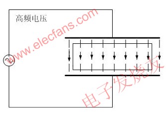 電介質加熱示意圖 www.asorrir.com