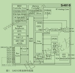 Si4010系統單芯片射頻發射器 www.asorrir.com
