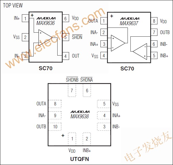 MAX9636/MAX9637/MAX9638單電源，CMOS輸入運(yùn)算放大器 www.asorrir.com
