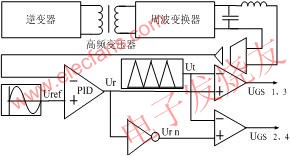 高頻鏈逆變器控制框圖 www.asorrir.com