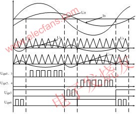  主電路控制波形 www.asorrir.com