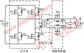 全橋式高頻鏈逆變器主電路 www.asorrir.com