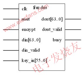 DES核  www.asorrir.com
