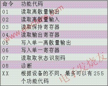 功能代碼www.asorrir.com
