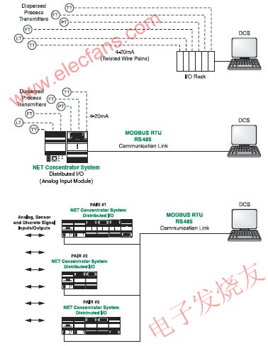 控制室直連電纜 vs MODBUS www.asorrir.com