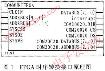PXA270時序轉換接口原理圖 www.asorrir.com