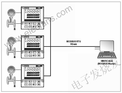 具有MODBUS功能的設(shè)備 www.asorrir.com