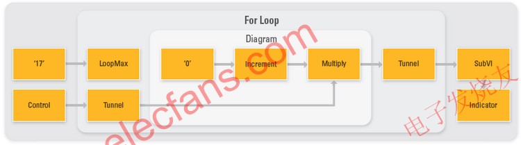 查看一個簡單VI 的初始 DFIR 圖表 www.asorrir.com