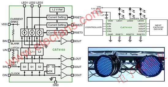 安森美半導體CAT4103框圖、典型應用電路圖及應用示例 www.asorrir.com