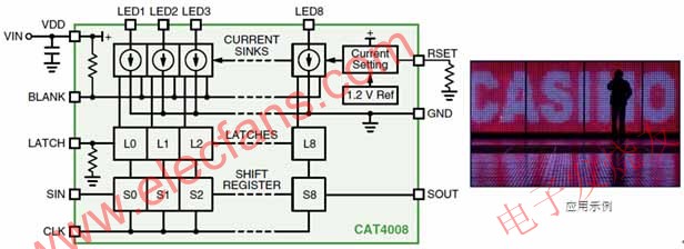 安森美半導體8通道恒流LED汲入型驅動器CAT4008框圖及應用示例 www.asorrir.com