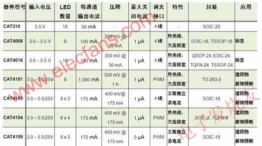 應用于標志及建筑物裝飾照明的系列智能LED控制/驅動器 www.asorrir.com