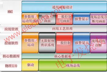 AAS軟件的套件結(jié)構(gòu) www.asorrir.com
