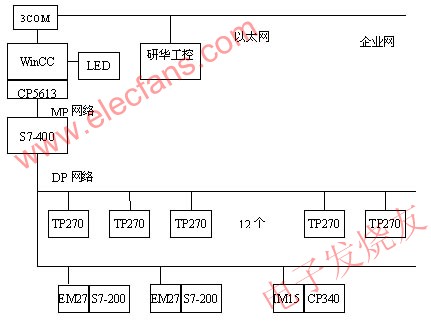  系統的網絡結構圖 www.asorrir.com