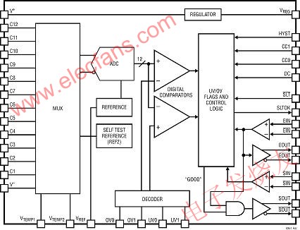 LTC6801 的內部電路提供的不僅是簡單的比較器功能 www.asorrir.com